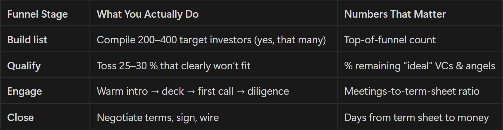 Advanced Tips, Tactics and Strategies for Startups Raising Angel or Venture Capital