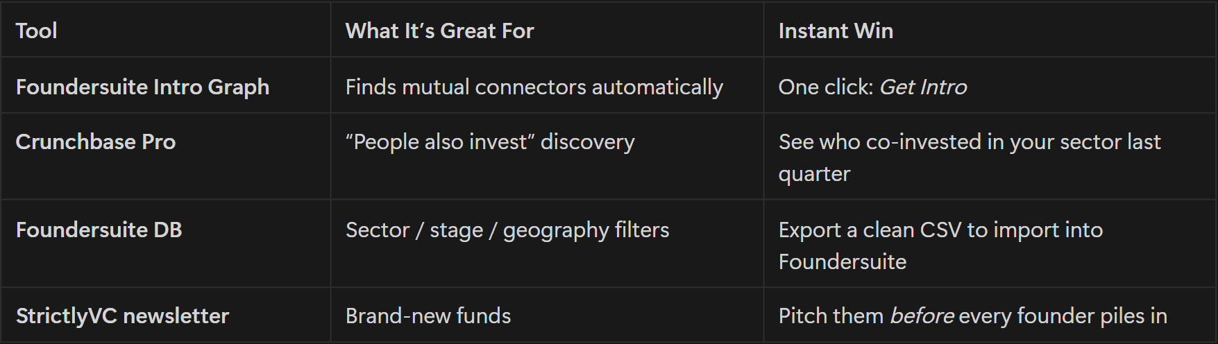 Advanced Tips, Tactics and Strategies for Startups Raising Angel or Venture Capital